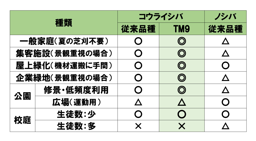 福島市　伊達市　相馬市　南相馬市　内池工業　エクステリア　外構　ガーデン